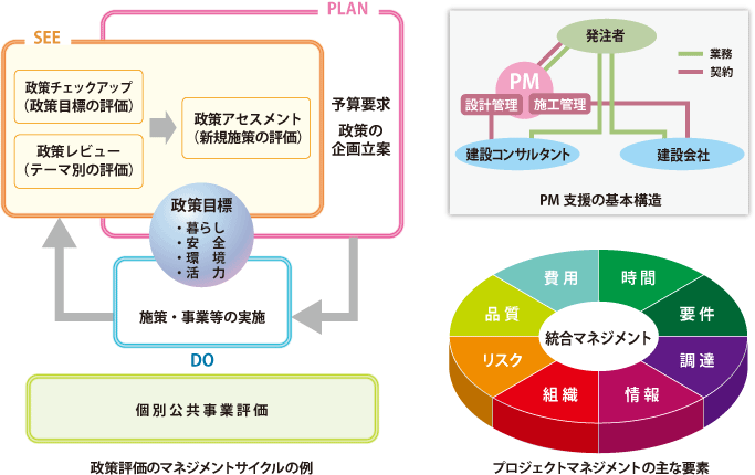 発注者支援業務