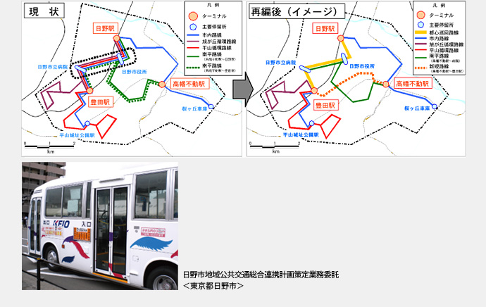 PI等/合意形成支援イメージ
