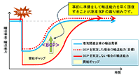 港湾BCP策定支援業務