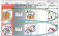 アセットマネジメントを導入した道路管理計画