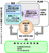 政策評価及び事業評価の支援業務