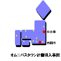 バス交通計画