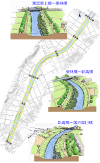 住民参加型の川づくり