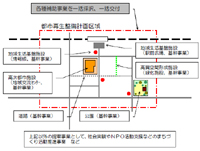 まちづくり交付金の活用(都市再生整備計画の作成)
