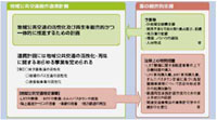 地域公共交通総合連携計画策定調査が全額補助へ
