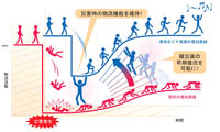 港湾BCP策定支援業務