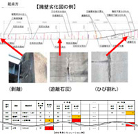道路擁壁の計画的な維持・補修に向けた取り組み