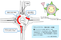 ラウンドアバウトへの取り組み