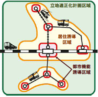 立地適正化計画策定業務