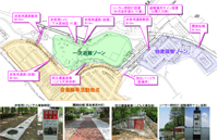 これからの公園・緑地整備事業