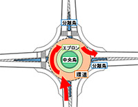 ラウンドアバウトへの取り組み