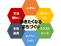 歩きたくなるまちづくり